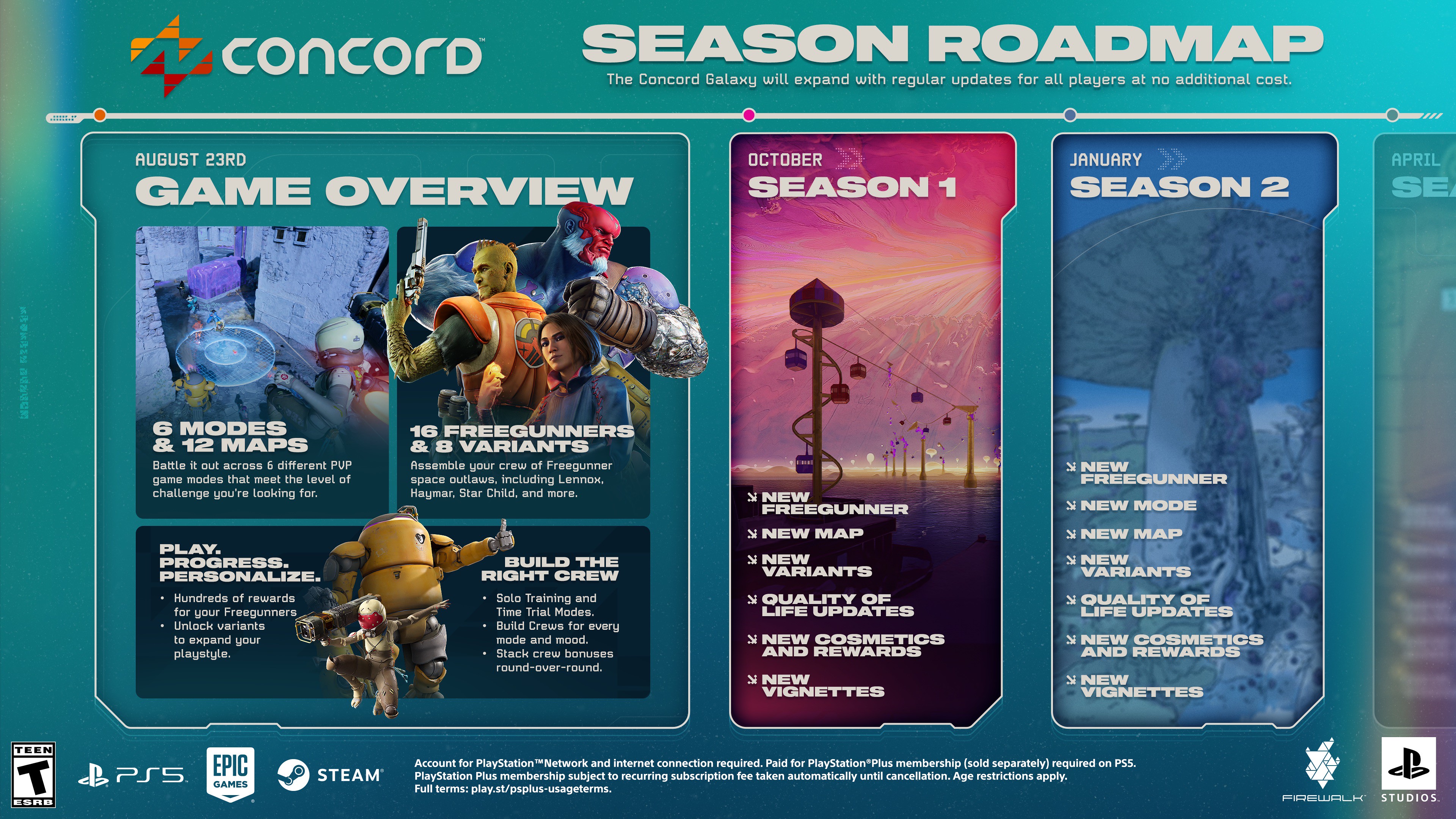 Concord is committing to at least three seasons after its launch next week