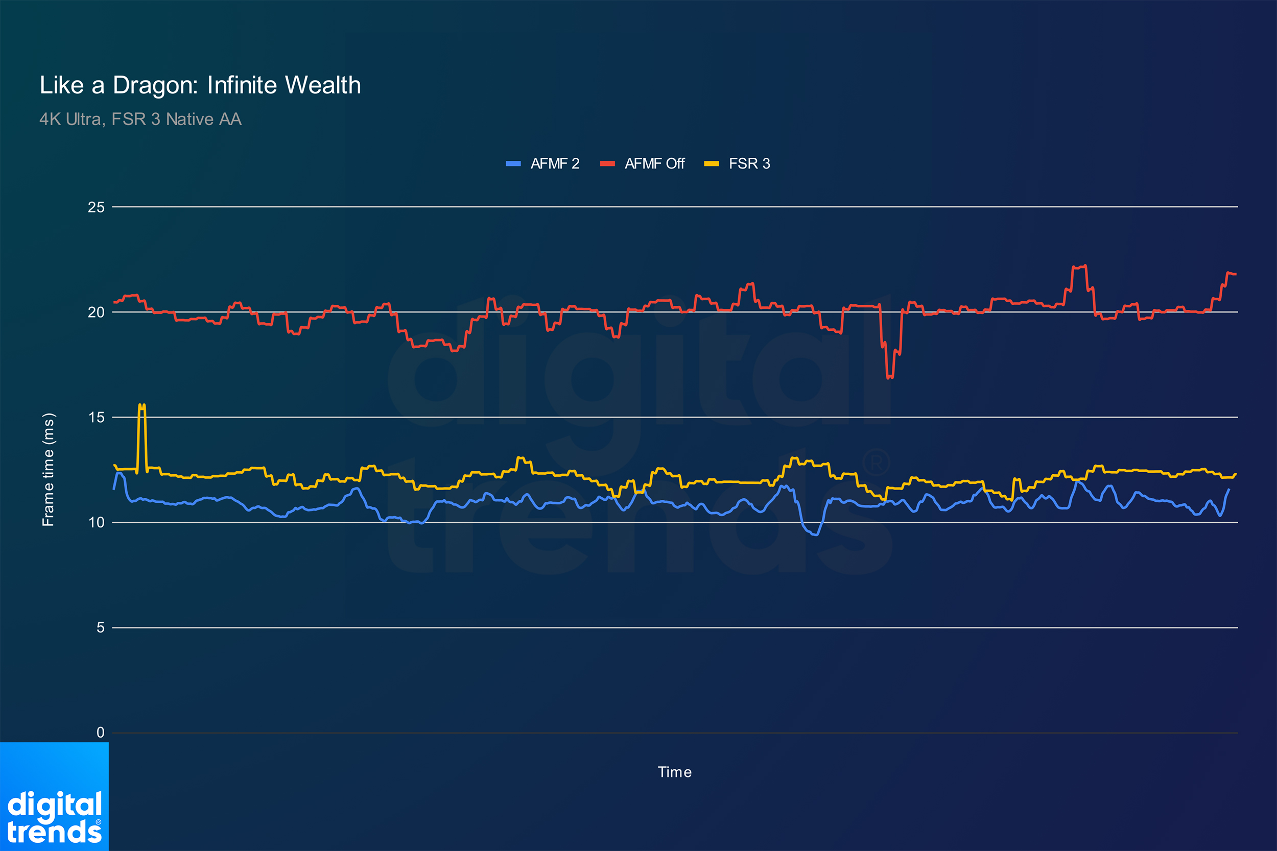 AMD’s new feature doubled my frame rate with a single click