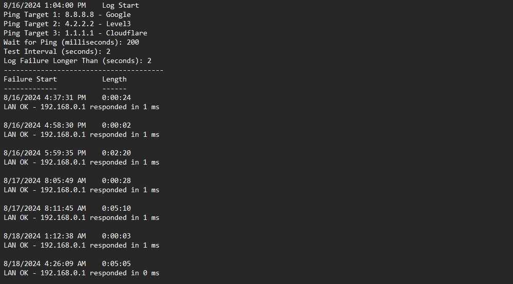 Un journal de Net Uptime Monitor.