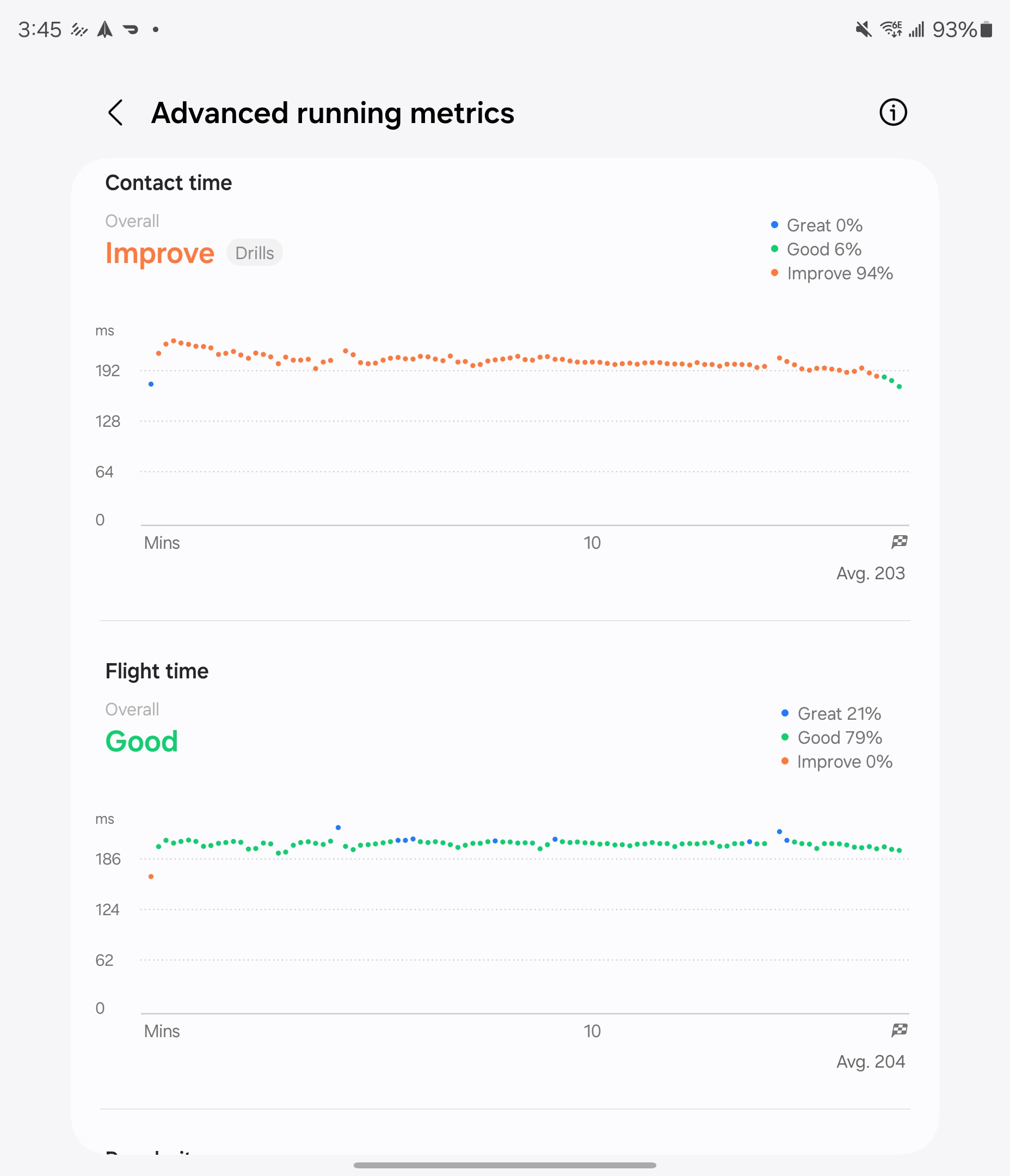 Screenshot of advanced running metrics in the Samsung Health app.