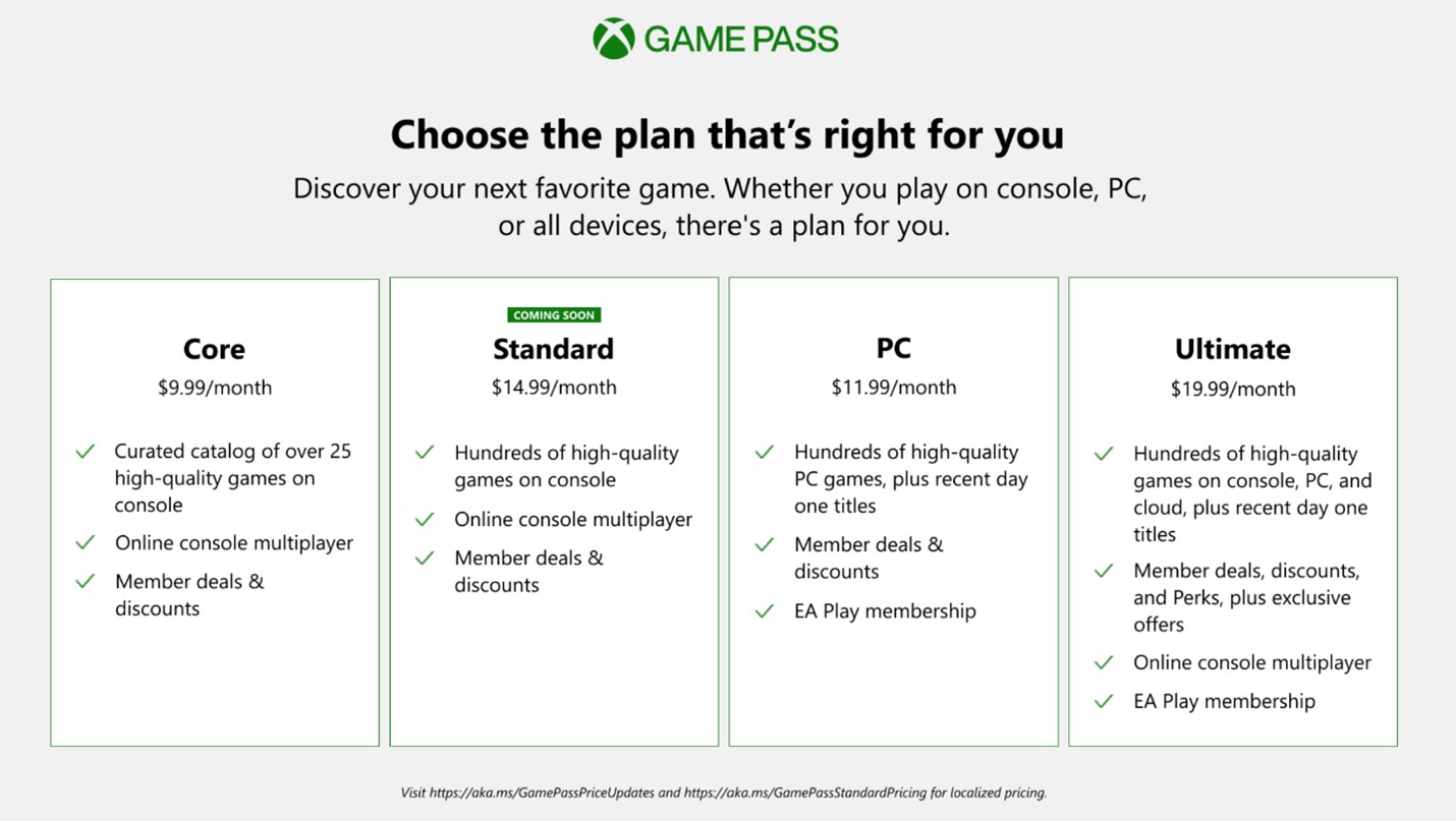 Вы можете попробовать новый уровень Xbox Game Pass Standard за 1 доллар.