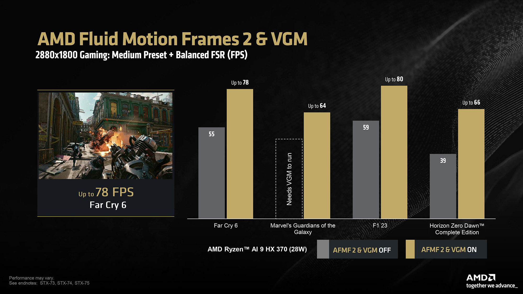 Performance at 1800p for Ryzen AI 300 processors.