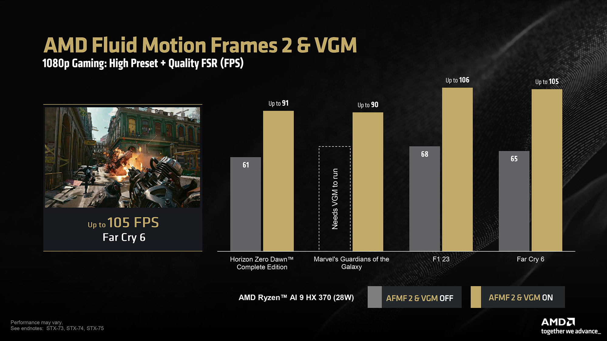 Производительность процессоров AMD Ryzen AI 300 при разрешении 1080p.