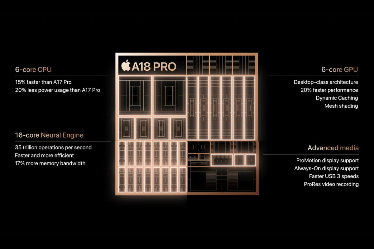 Details of the Apple A18 Pro powering the iPhone 16 Pro and Pro Max.