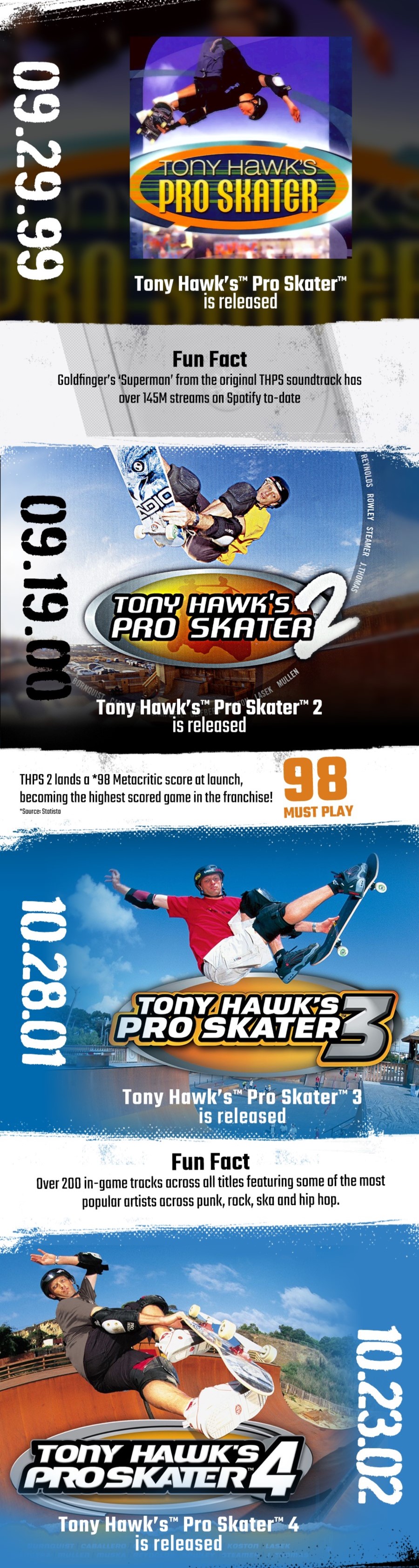 Activision has ‘heard the demand’ for more Tony Hawk’s Pro Skater