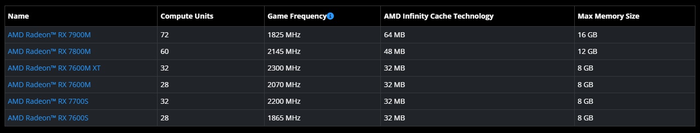 AMD’s new GPU could bring PS5 Pro performance to laptops