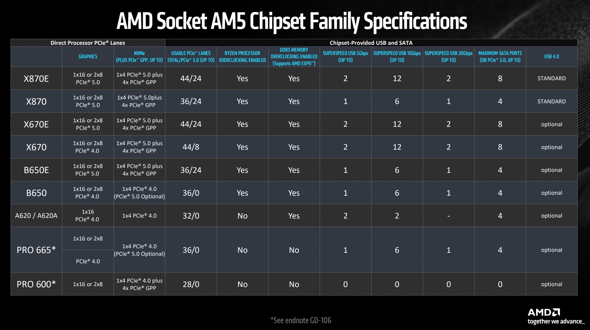 Процессоры AMD Ryzen 9000 стали намного быстрее