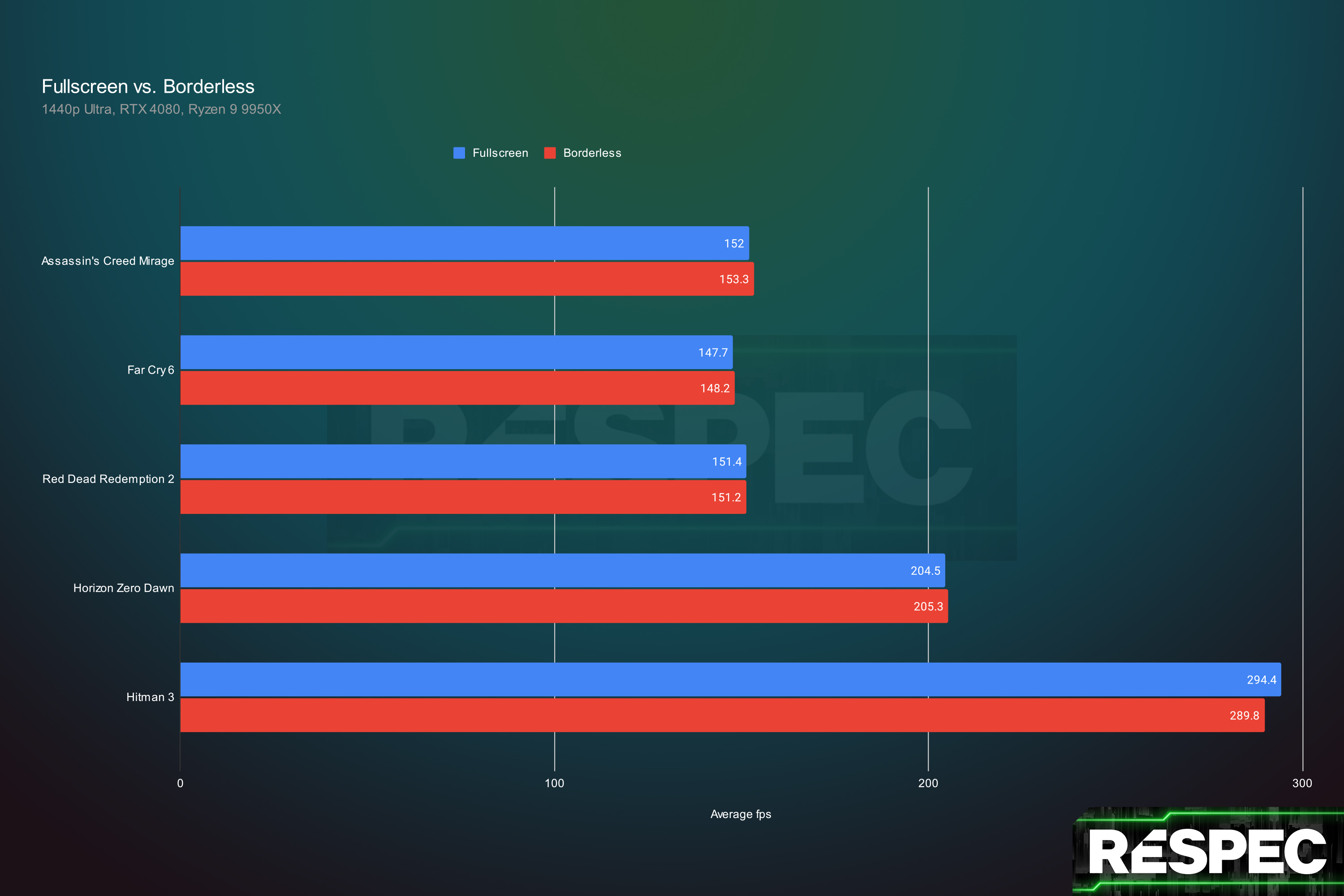 I tried to settle the dumbest debate in PC gaming