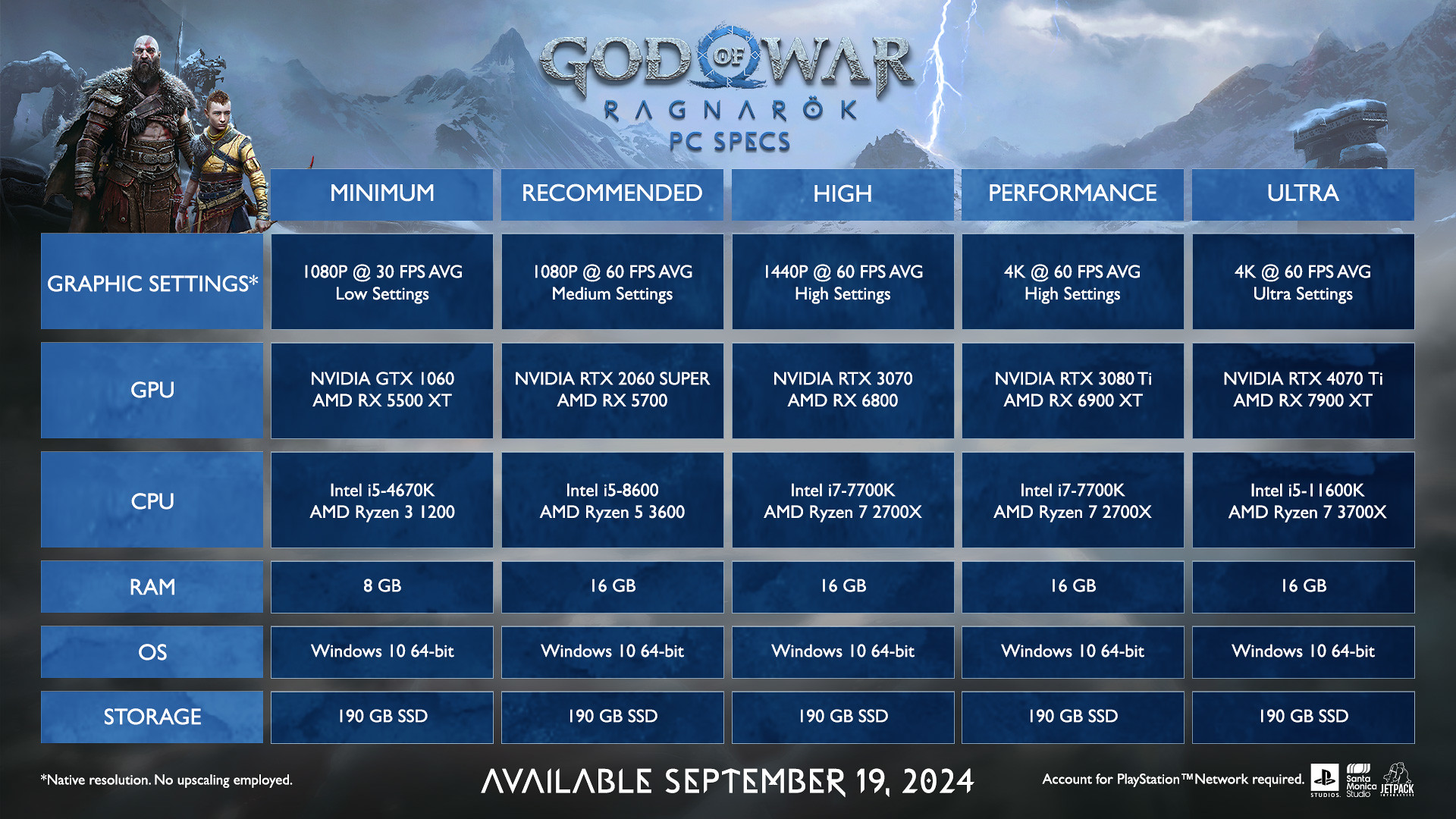 PC requirements for God of War Ragnarok.