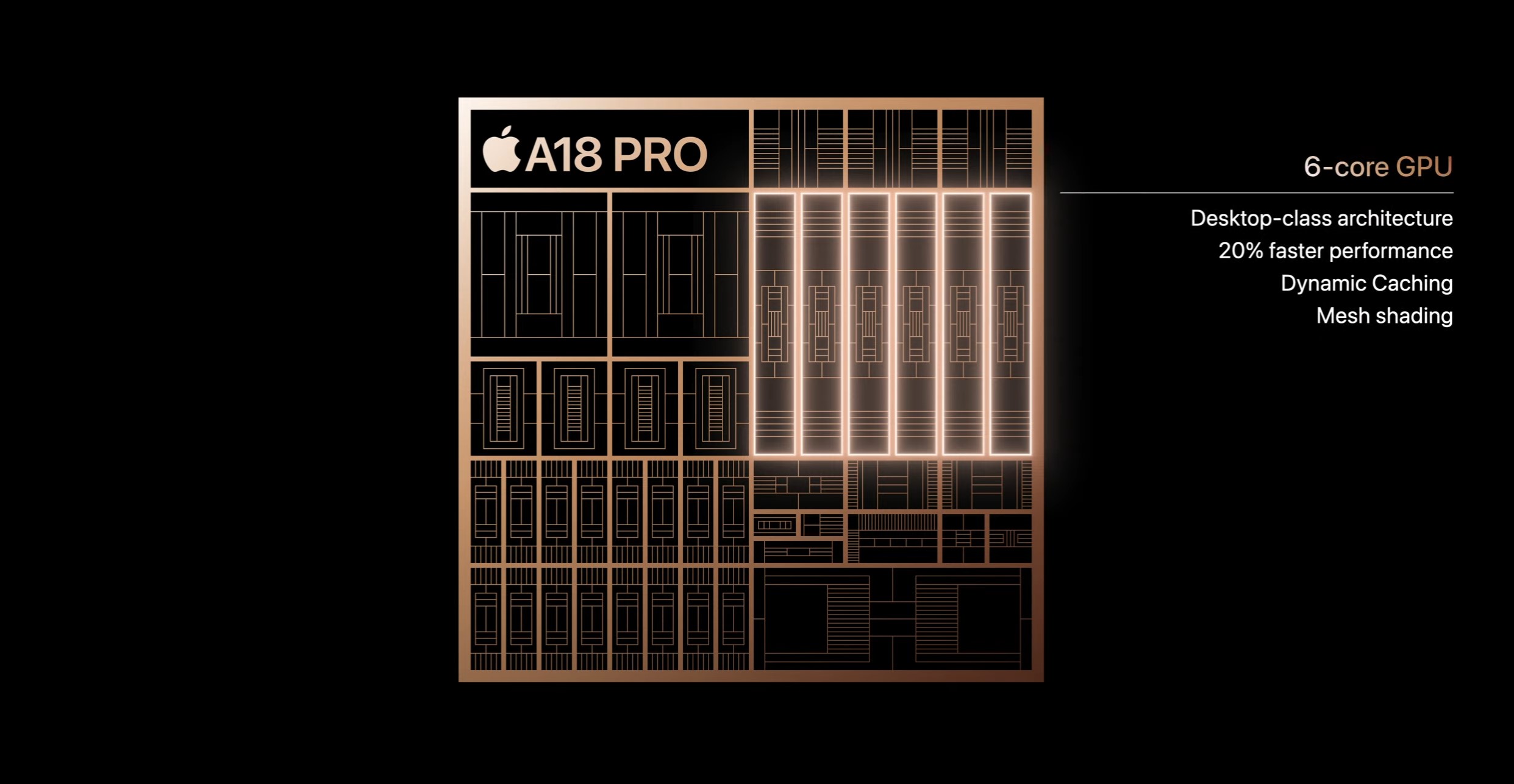 Apple A18 Pro Silizium-Übersicht.