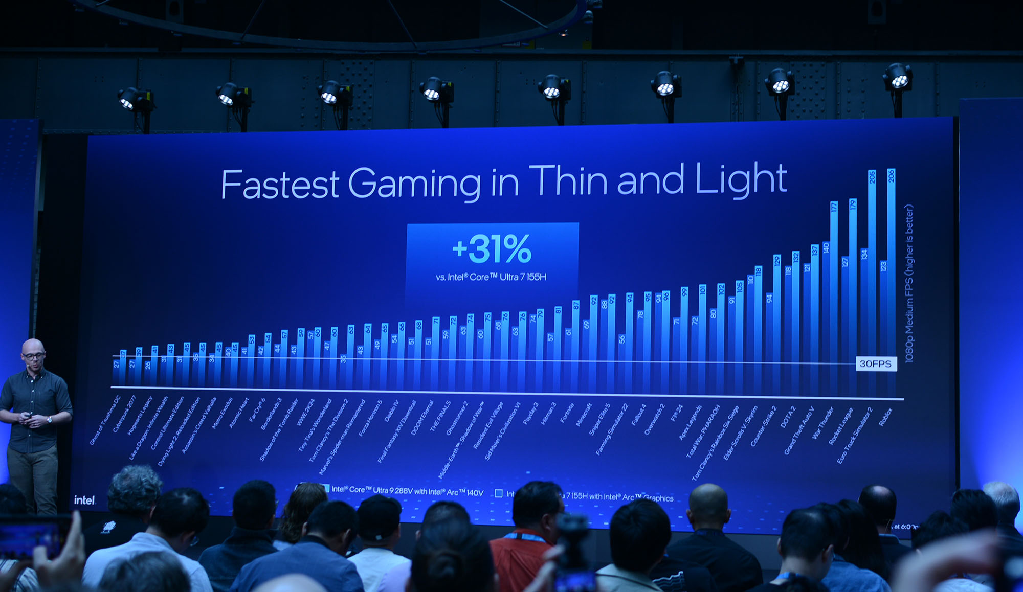 Intel’s new chips just set an exciting benchmark for graphics