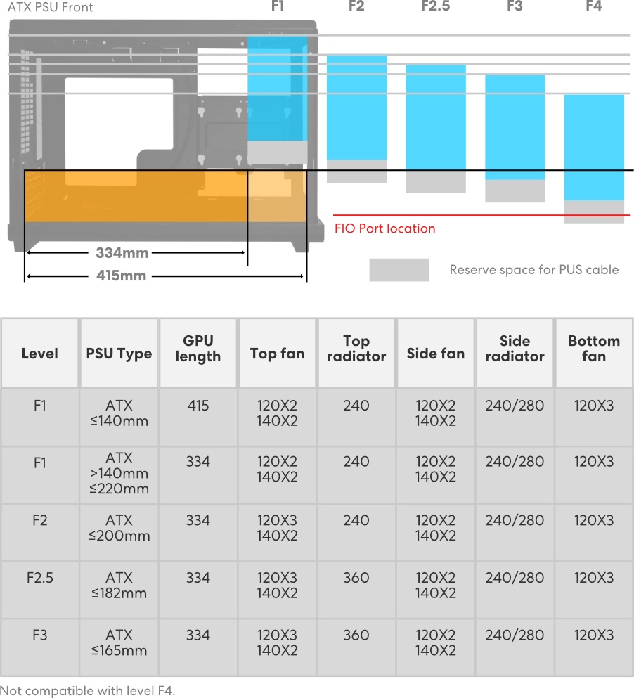 Configuration du bloc d'alimentation ATX sur le Lian Li A3-mATX.