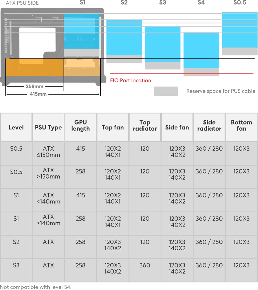 联力 A3-mATX 上的 SFX 电源单元配置。