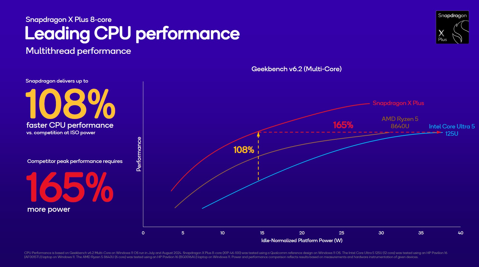 Qualcomm бьет Apple там, где больнее всего