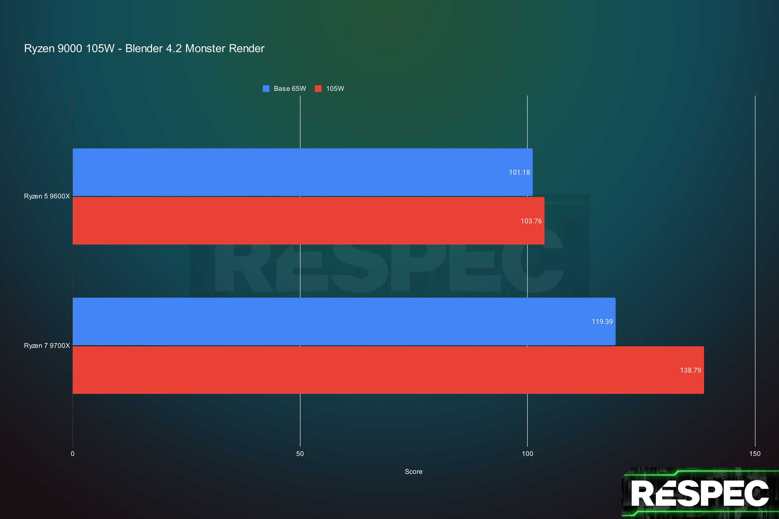 How AMD boosted Ryzen 9000 CPUs by 17% overnight