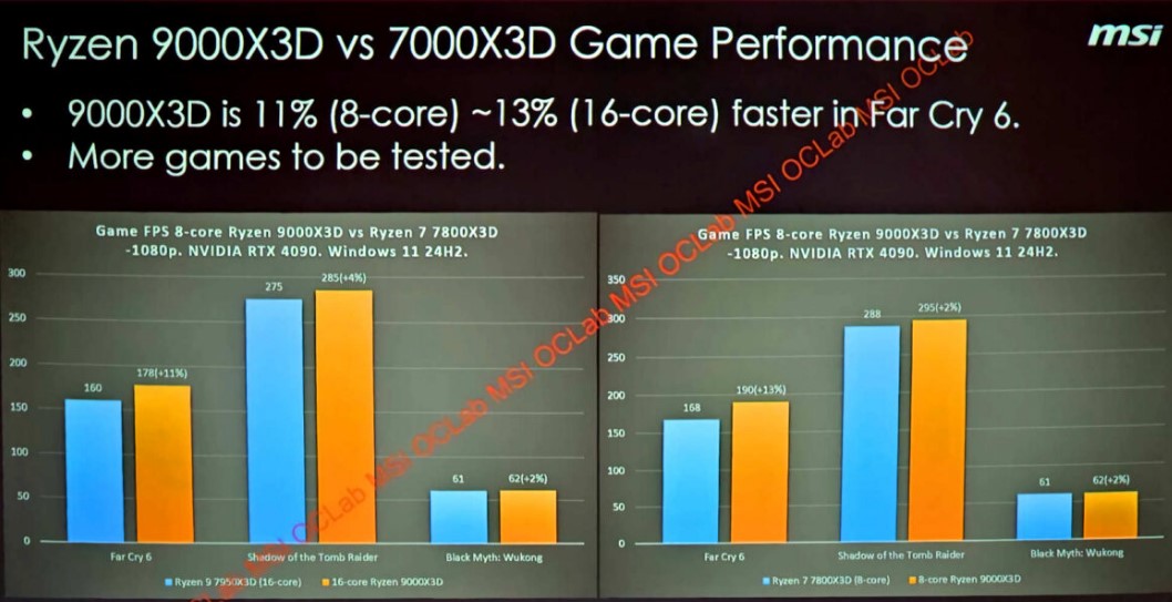 Leaked MSI presentation shows that Ryzen 9000X3D may fail to impress