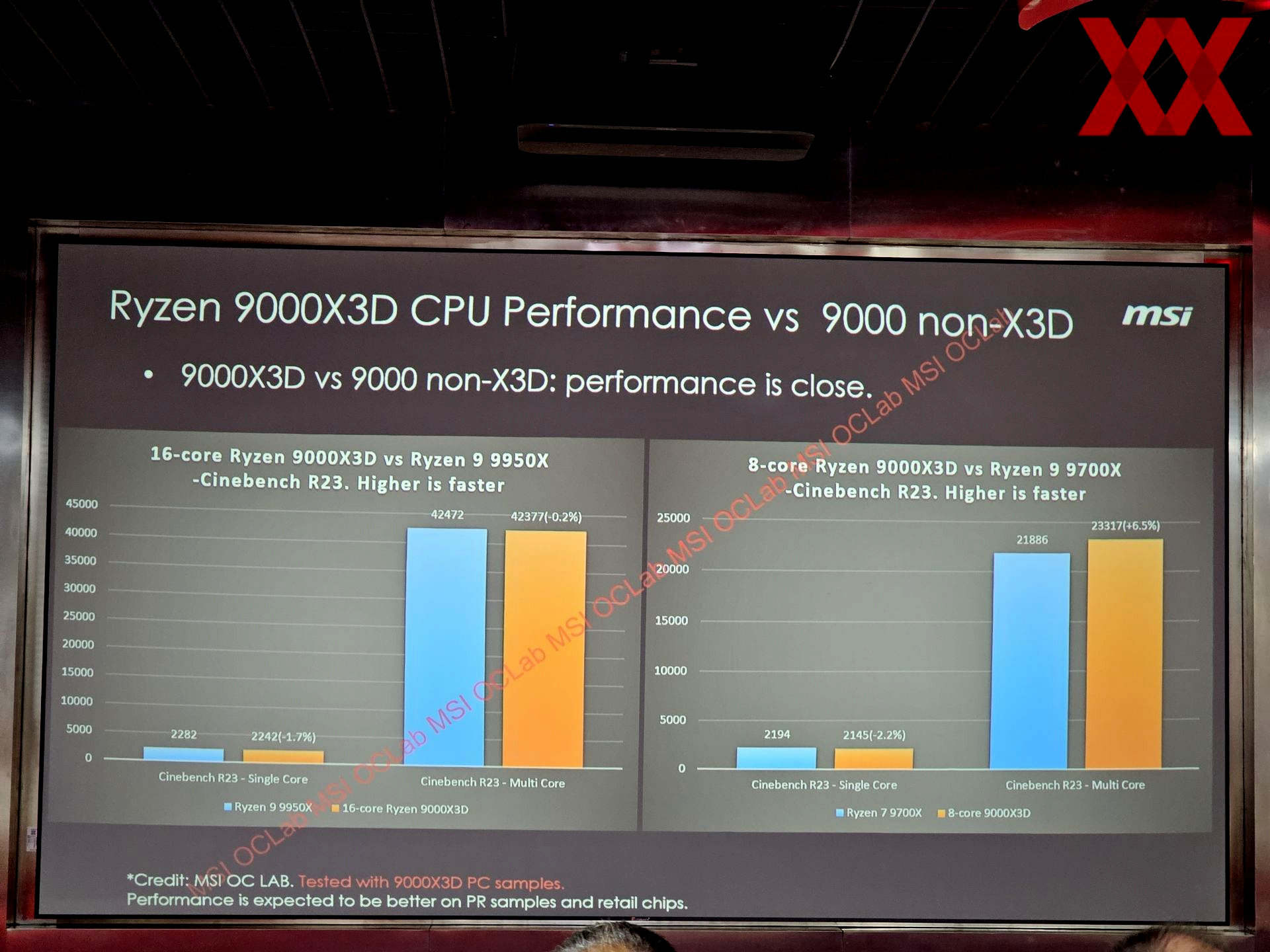 A leaked slide of 9000X3D performance.