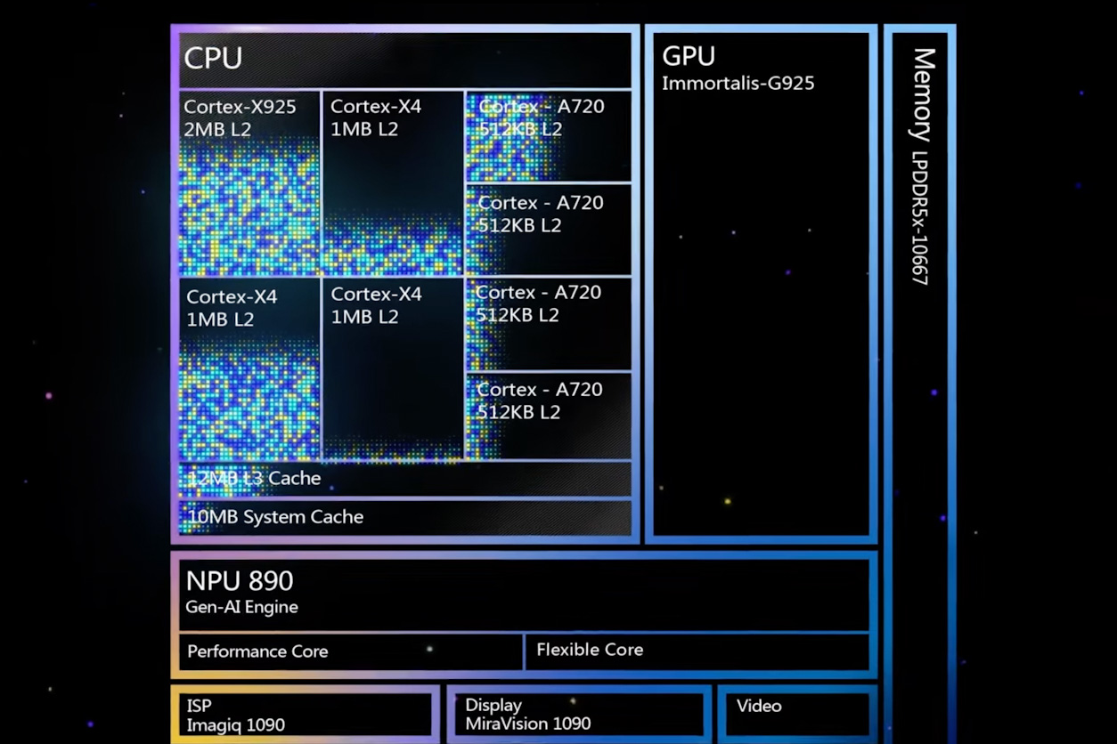 Qualcomm Snapdragon 8 Elite vs. MediaTek Dimensity 9400: the race is on