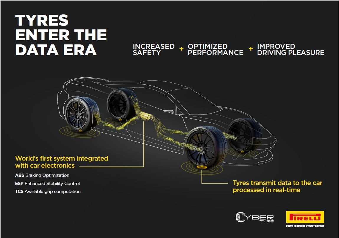 Pirellis neuer „Cyber ​​Tyre“ könnte die nächste Traktionskontrolle sein