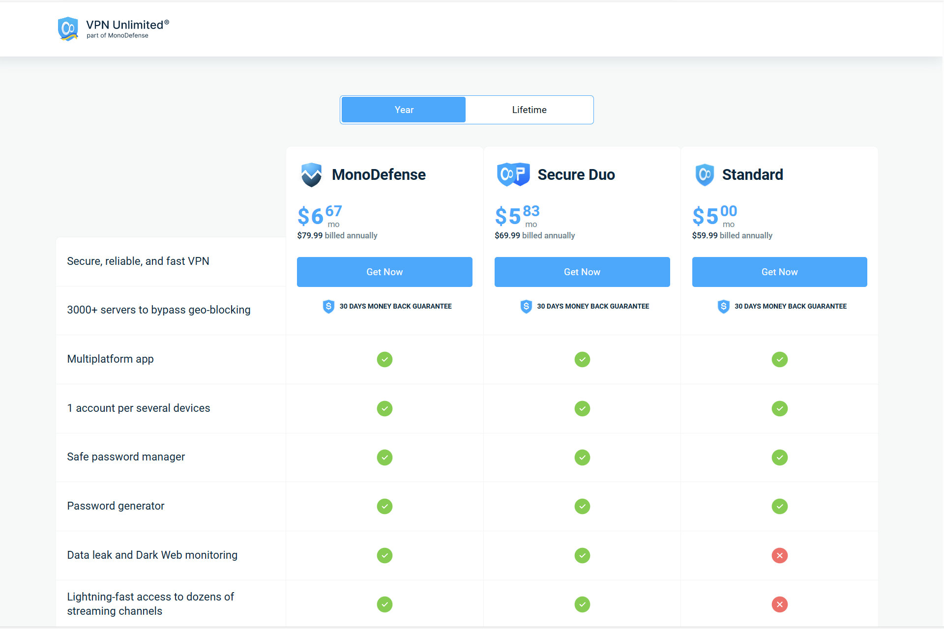 As taxas de assinatura anual do VPN Unlimited são razoáveis ​​e também há um plano vitalício.