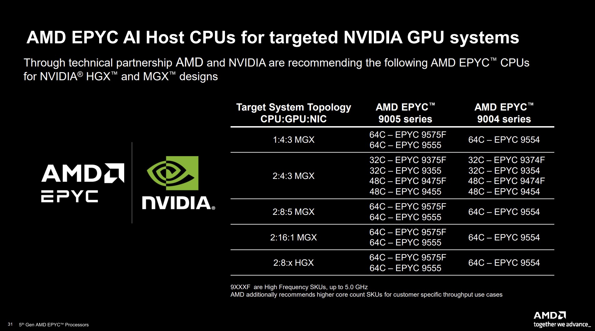 Una diapositiva que muestra la asociación entre AMD y Nvidia.