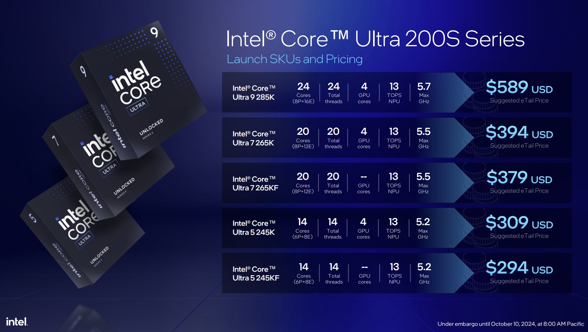 Pricing for Intel Arrow Lake CPUs.