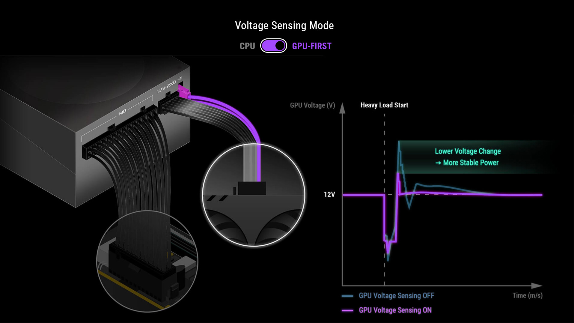 Безумный новый блок питания Asus выглядит полностью готовым к RTX 5090