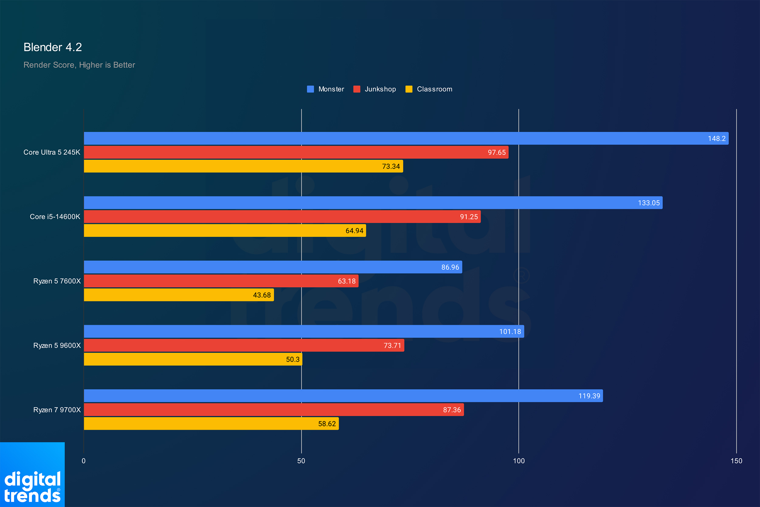 Intel Core Ultra 5 245K review: where Arrow Lake breaks down