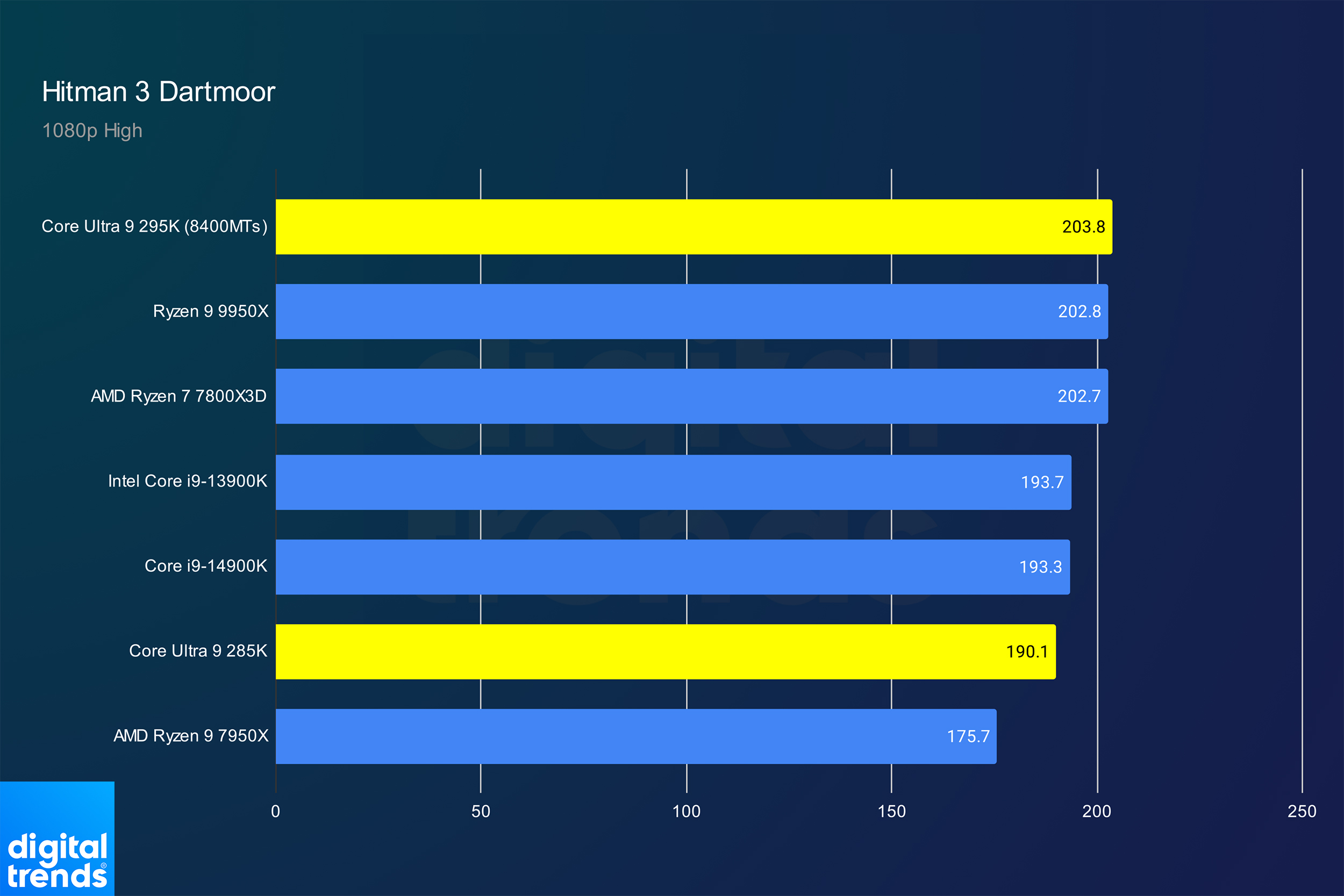 Intel Core Ultra 9 285K review: impressive, not necessarily good