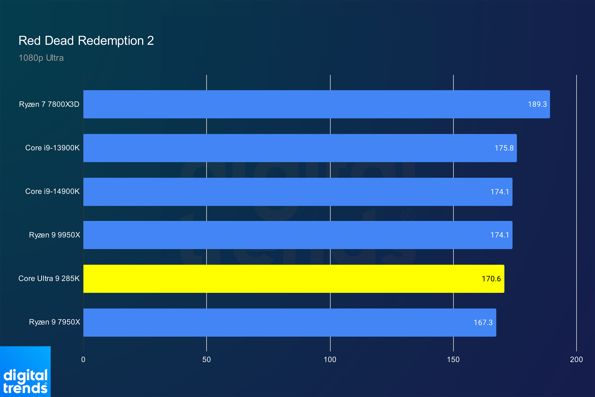 Intel Core Ultra 9 285K review: impressive, not necessarily good