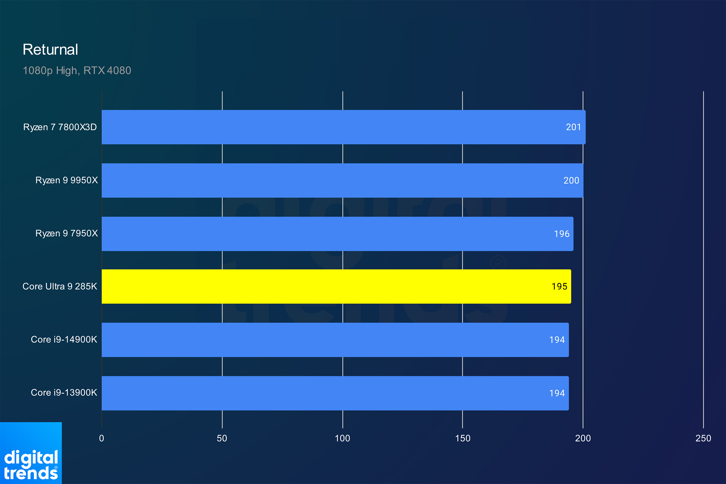 Обзор Intel Core Ultra 9 285K: впечатляет, но не обязательно хорошо