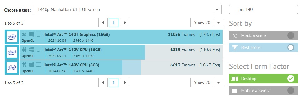 Se filtraron las puntuaciones de referencia de GFXbench de Intel Arc 140T.