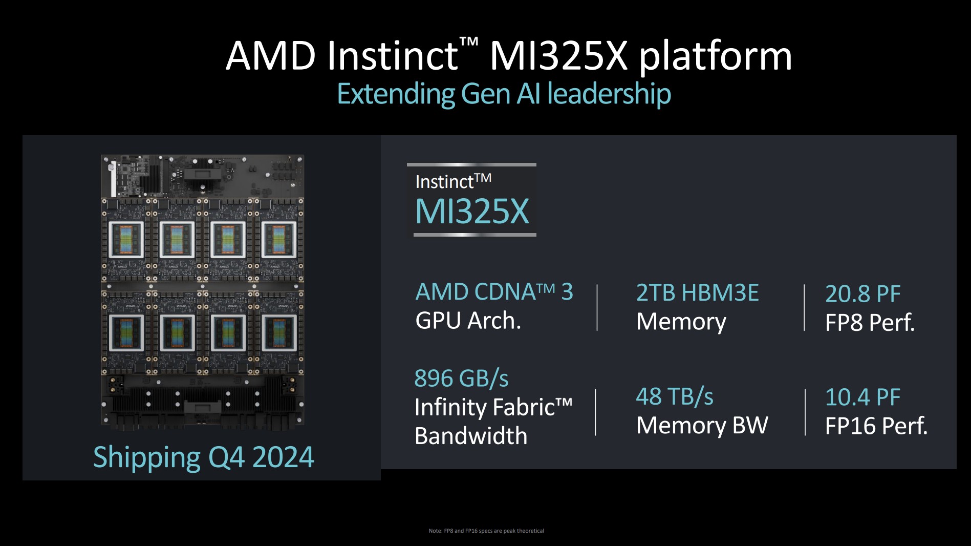 Especificaciones de la plataforma MI325X de AMD.