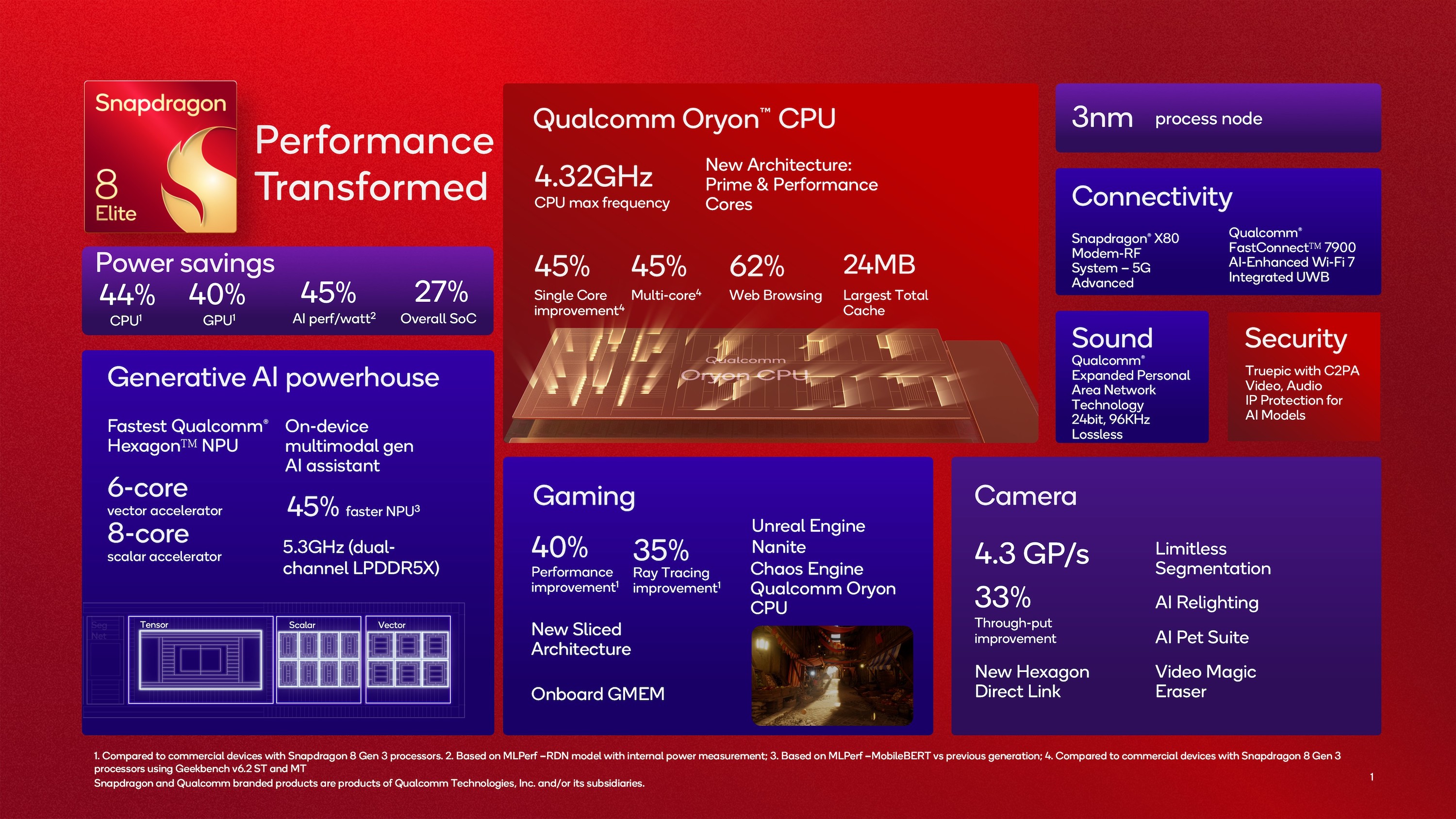 Обзор характеристик чипа Qualcomm Snapdragon 8 Elite.