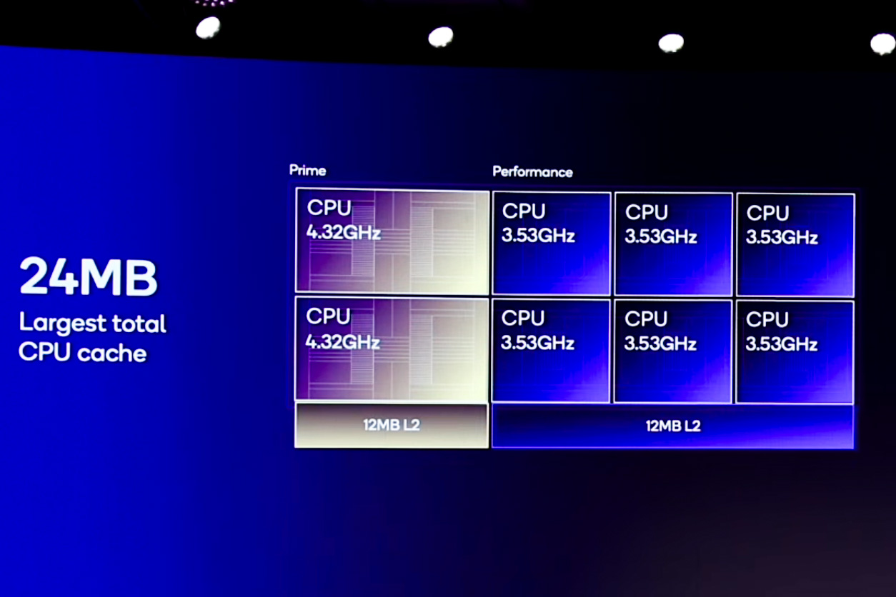 Qualcomm Snapdragon 8 Elite vs. MediaTek Dimensity 9400: the race is on