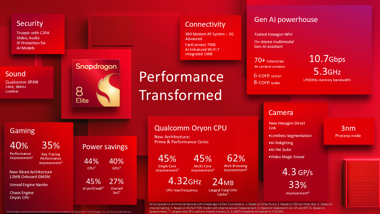 Ficha técnica del Qualcomm Snapdragon 8 Elite.