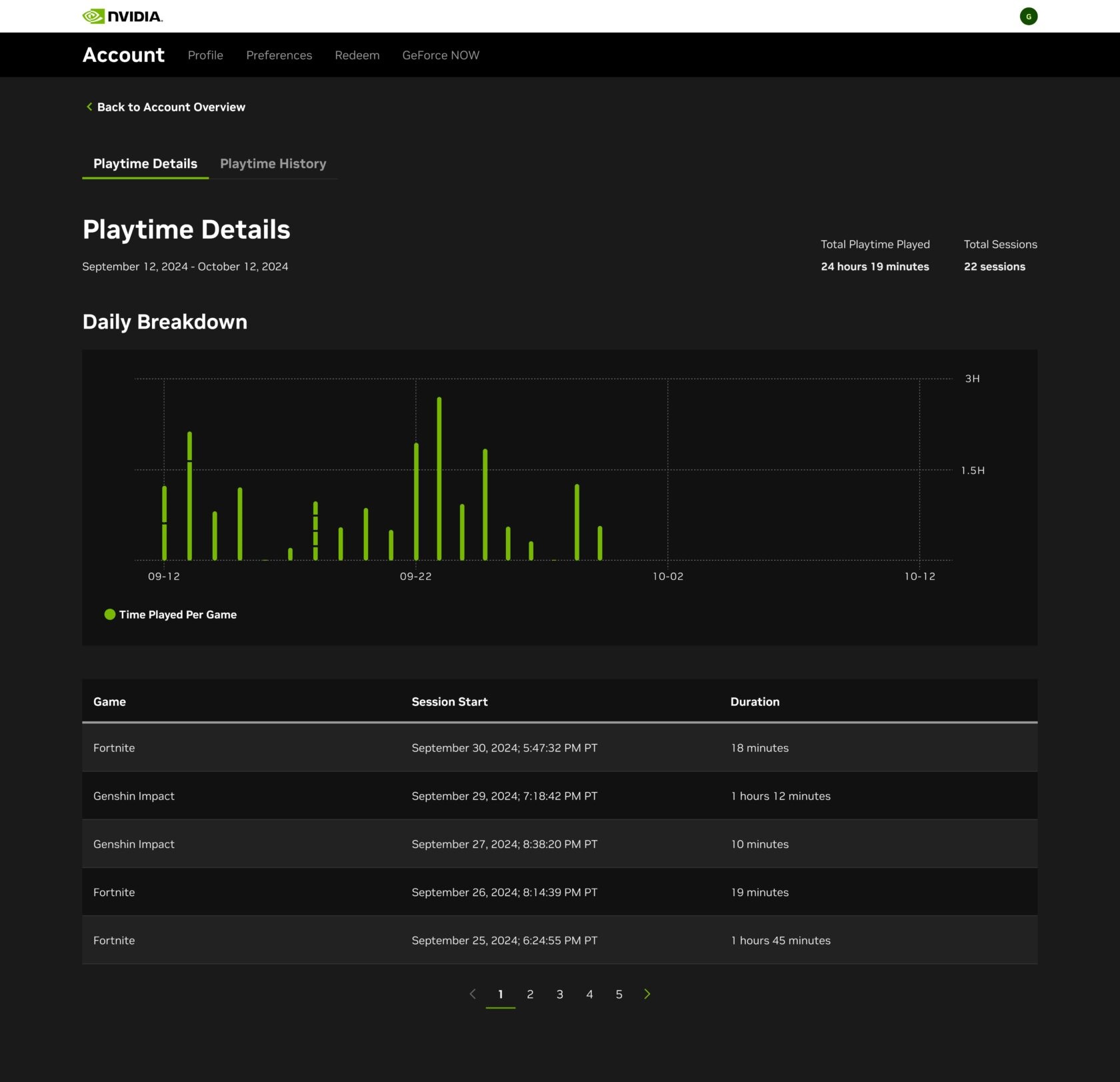 Detalles del tiempo de reproducción promedio del servicio de transmisión en la nube Nvidia GeForce Now.