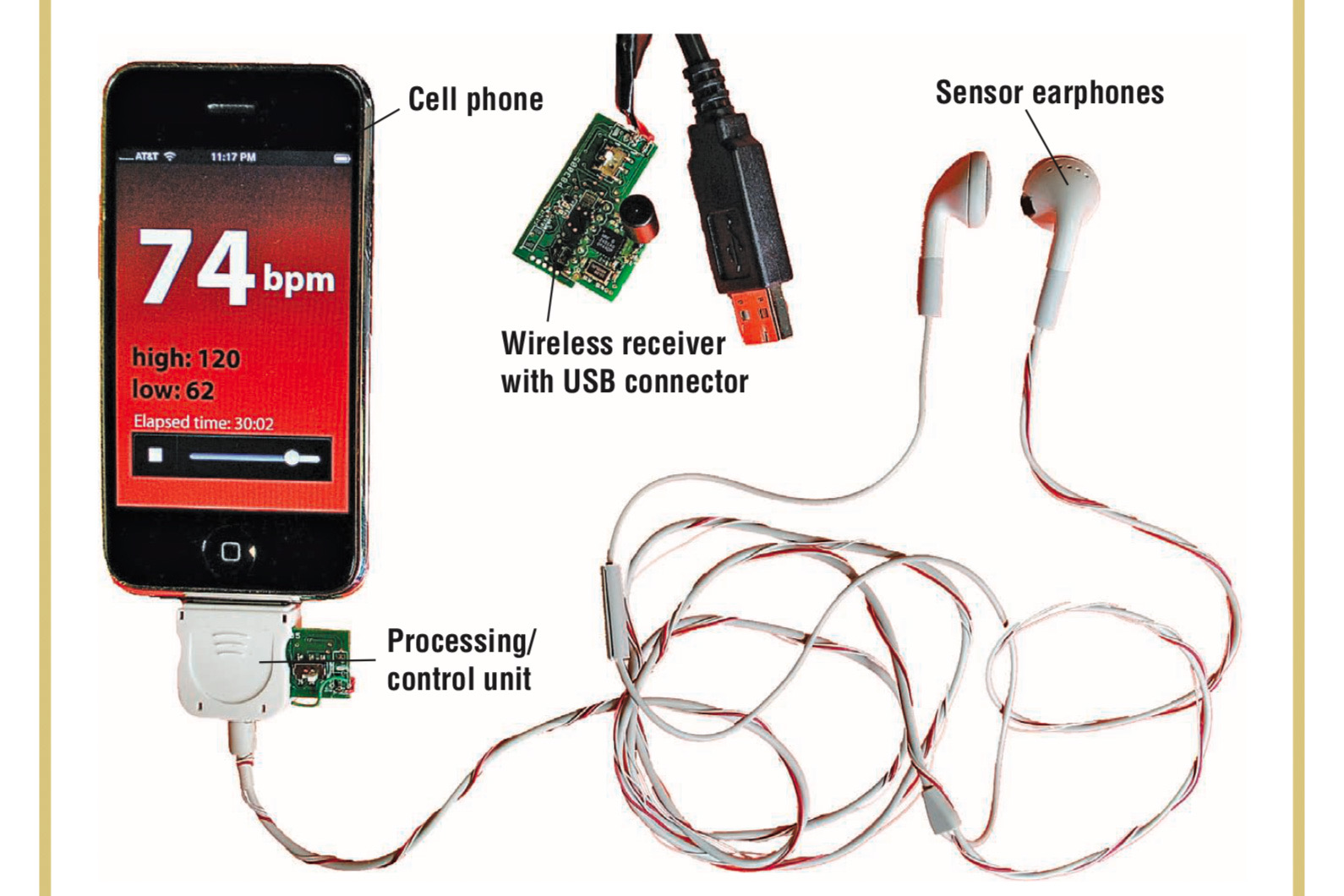 Um protótipo de fones de ouvido com fio e sensor de frequência cardíaca.