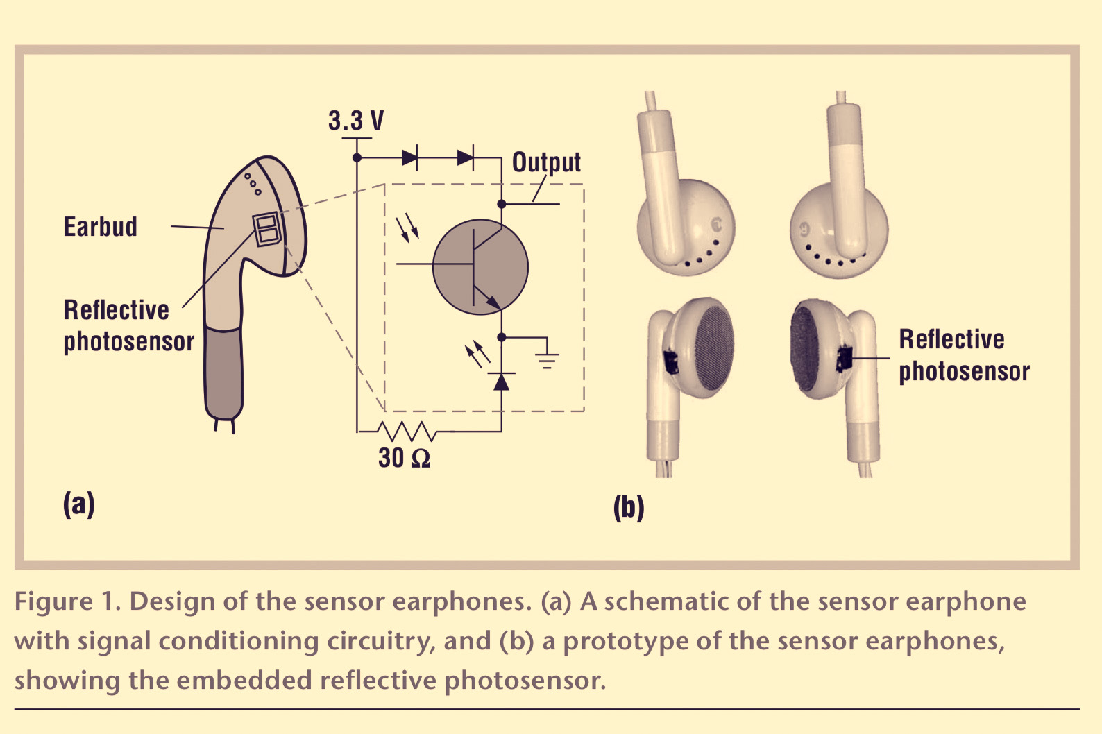 Protótipo de fones de ouvido com sensor de frequência cardíaca.