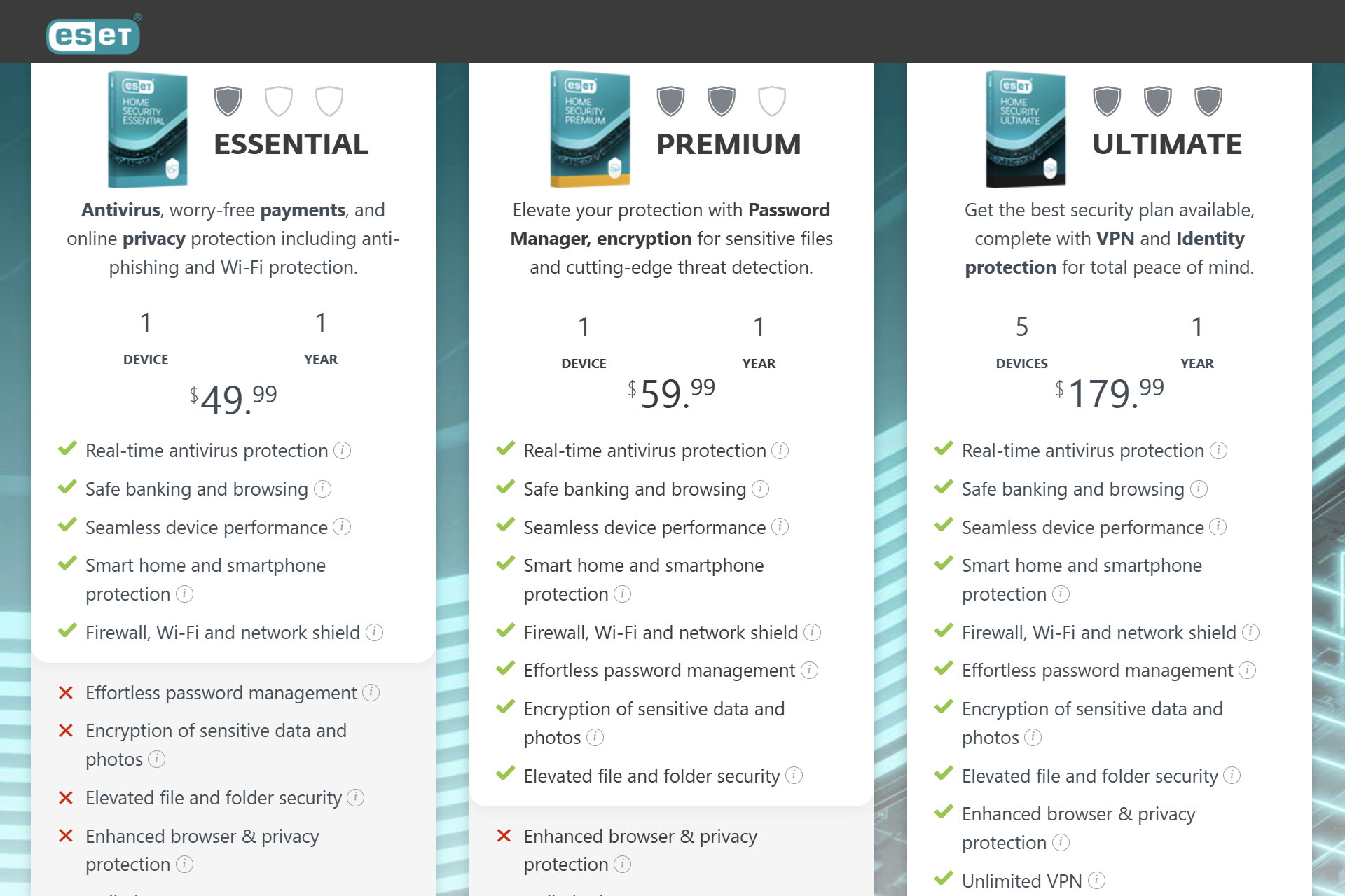 Eset Premium review: 2024 improvements aren’t enough