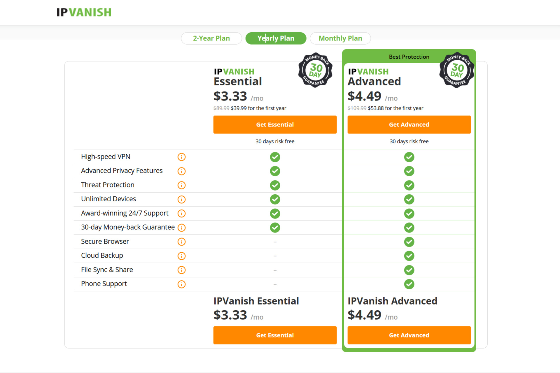 IPVanish has straightofrward pricing with two tiers and three term lengths.