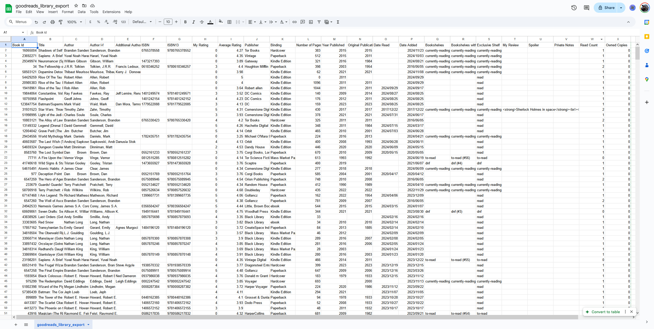 Editing your Goodreads data.