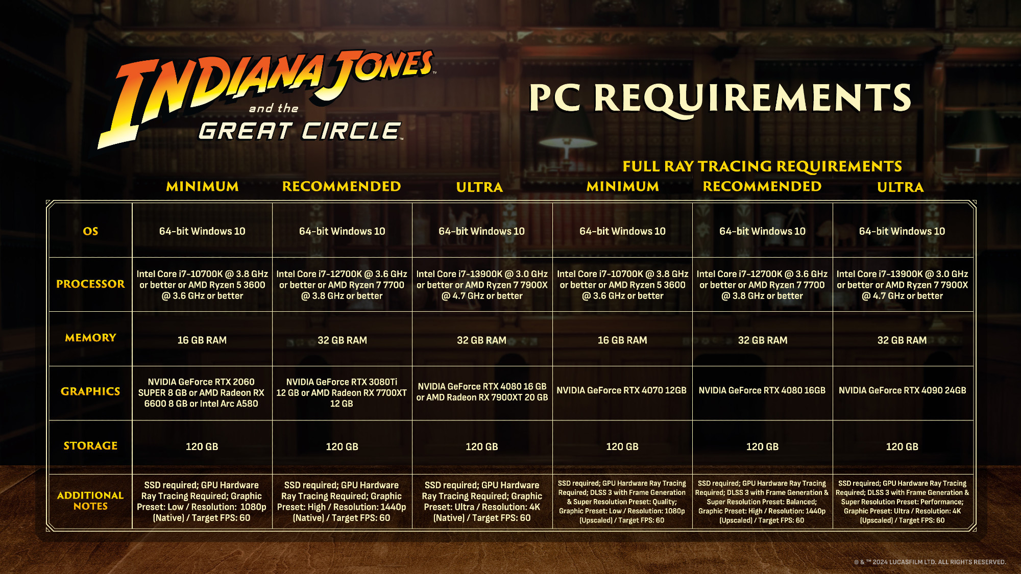 Requisitos de sistema para Indiana Jones e o Grande Círculo.