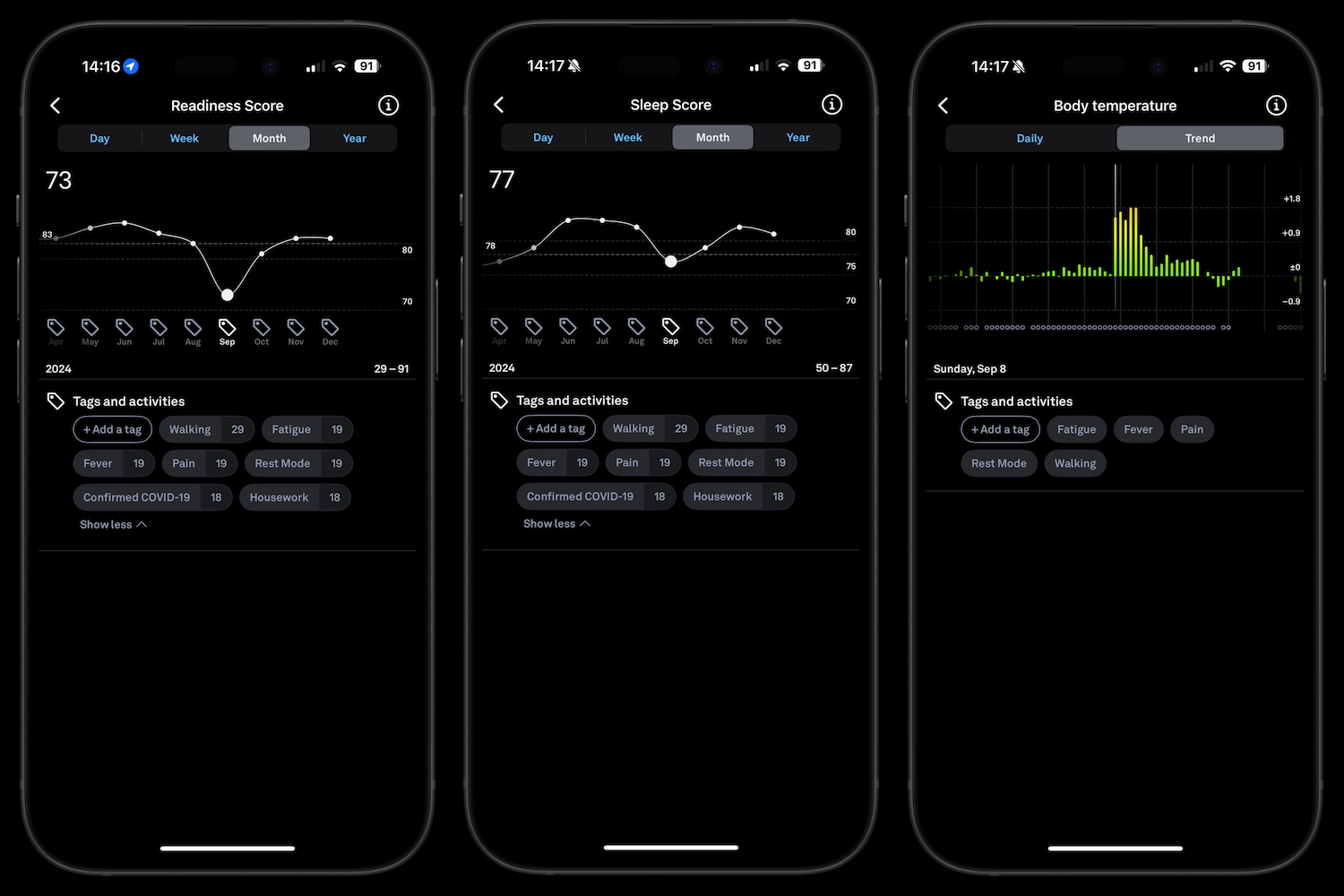 Screenshots showing data from the Oura Ring 4's app.