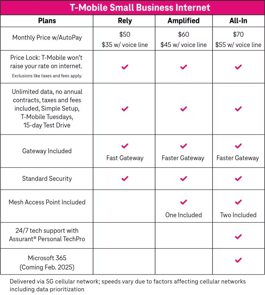 Nouveaux forfaits Internet T-Mobile Small Business (décembre 2024).