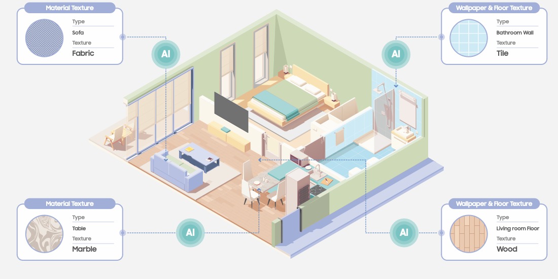 Uma visualização de mapa atualizada com Samsung SmartThings