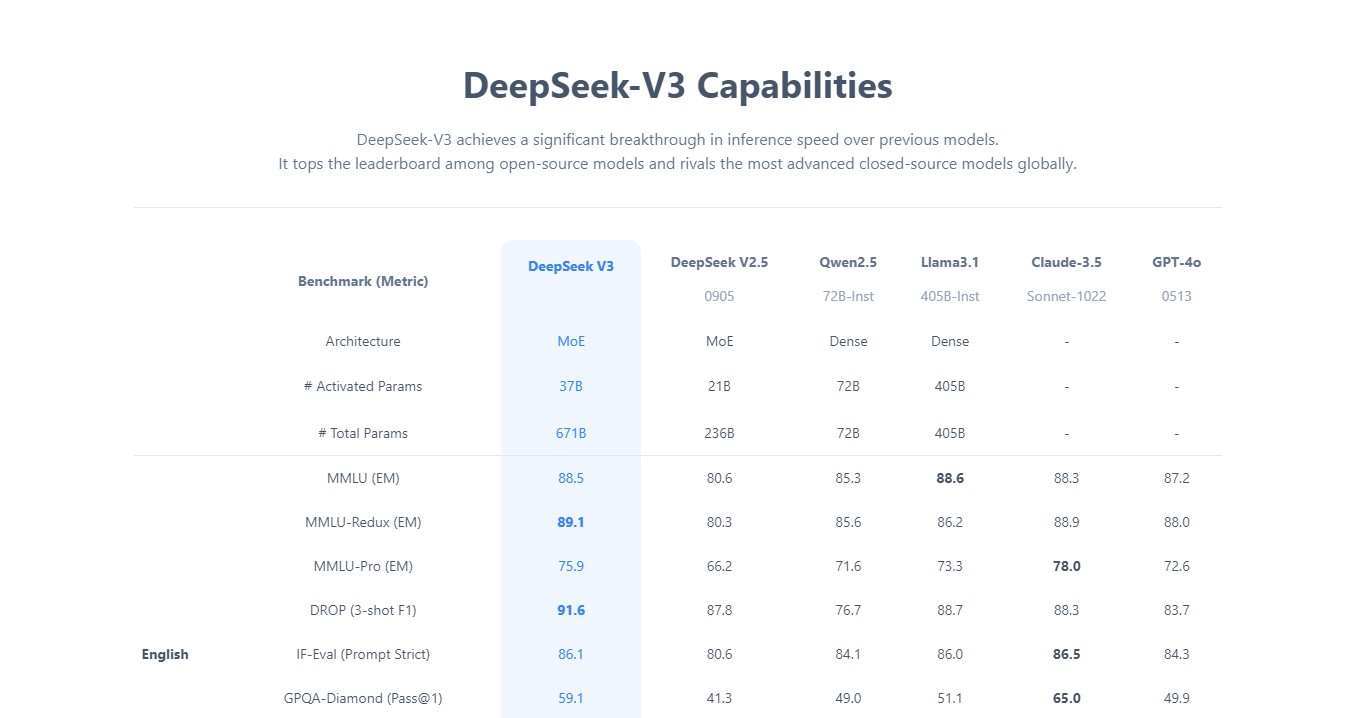 Capacidades do DeepSeek.