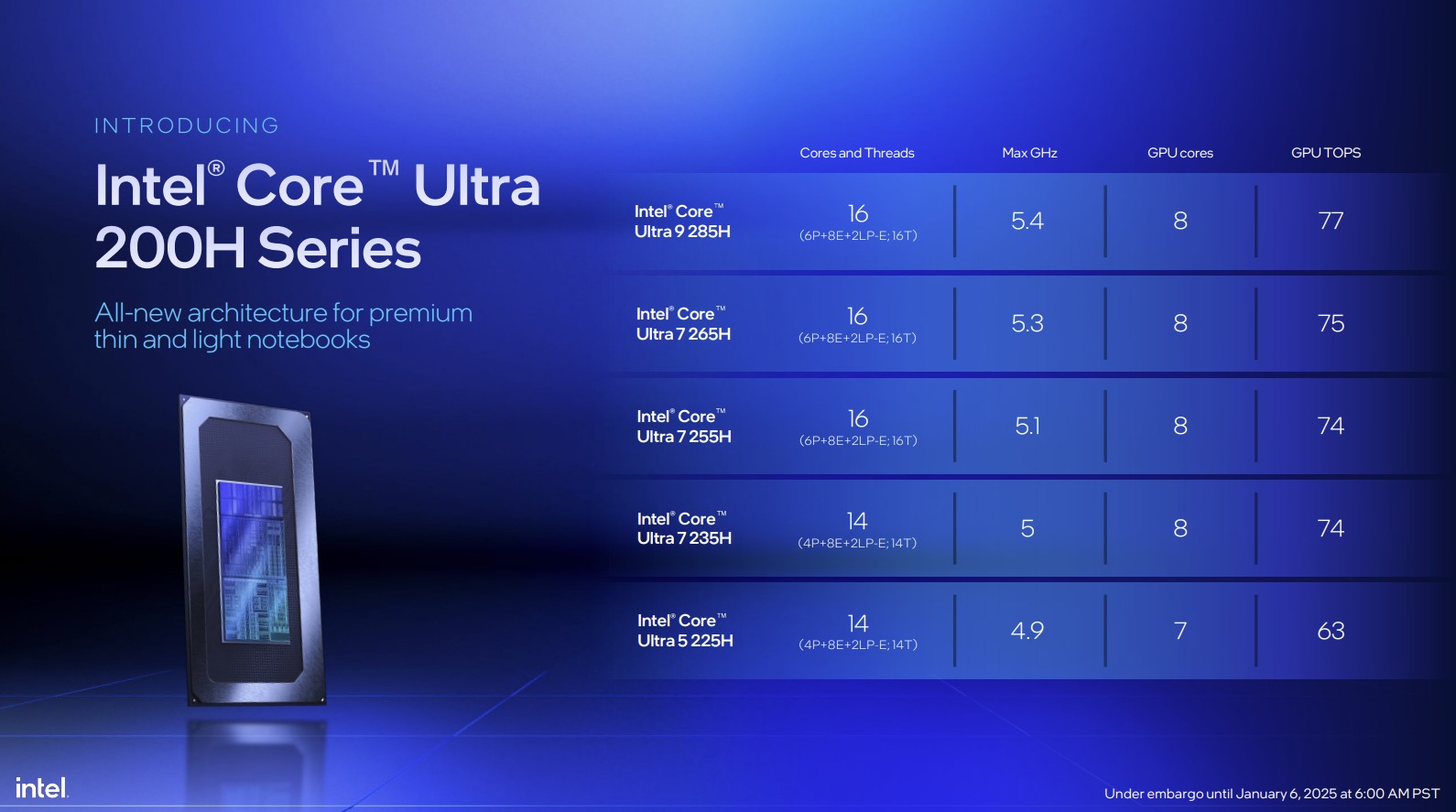 Especificaciones para los procesadores Intel Core Ultra 200H.