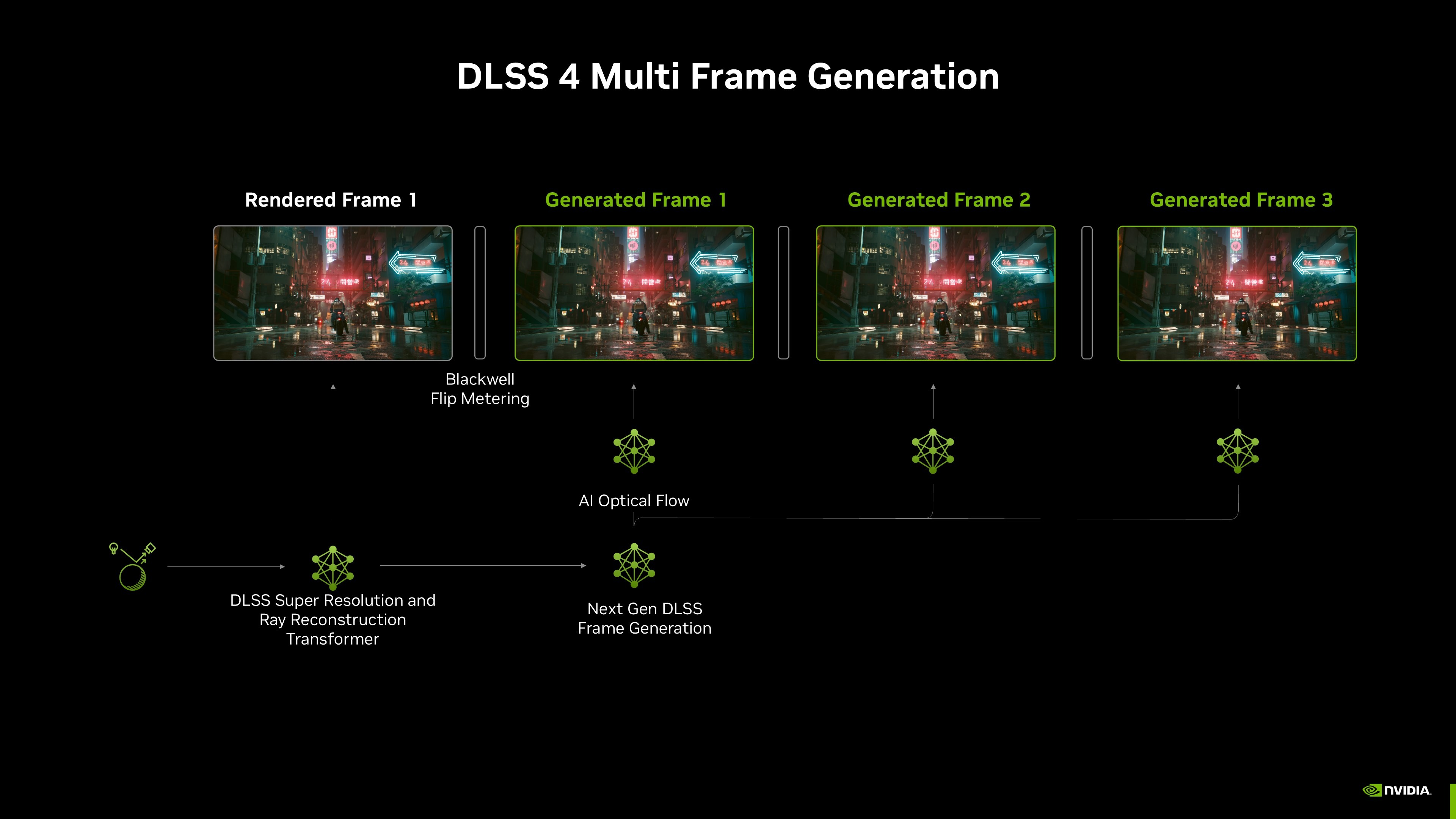 Nvidia DLSS 4 Multi-Frame-Generierungsarchitektur