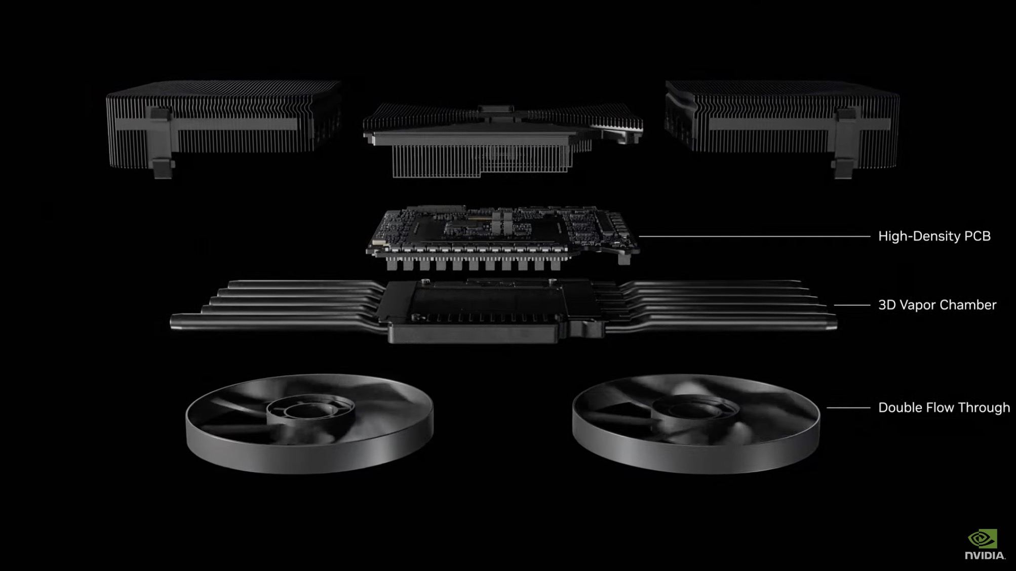 Uma explosão do RTX 5090 da Nvidia.